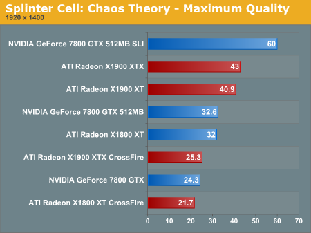 Splinter Cell: Chaos Theory - Maximum Quality